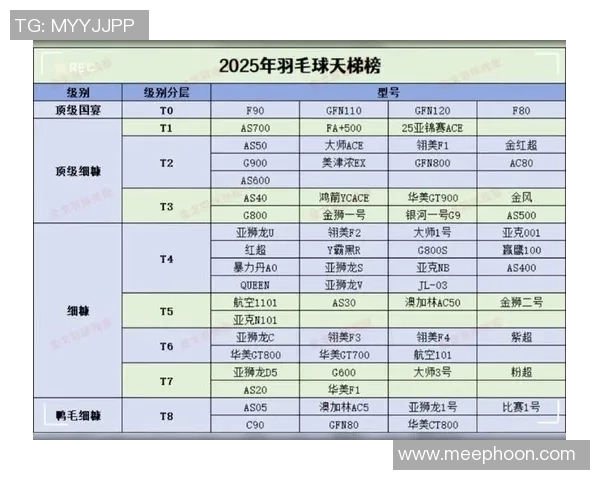 深圳羽毛球队在城市联赛积分榜中以96分稳居第一名引领全局